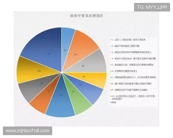 打造专业PG棋牌搭建平台的完整步骤与关键技术指南帮助创业者轻松入门